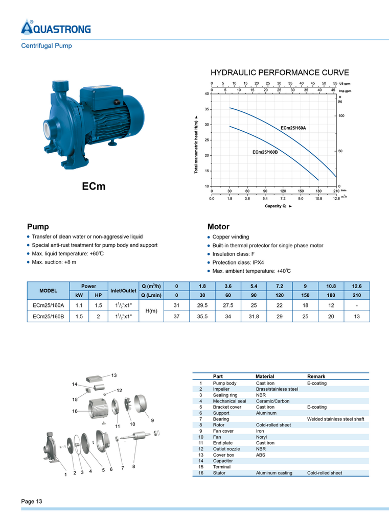 مضخة ماء 2 حصان ESM-70 2HP 2*2